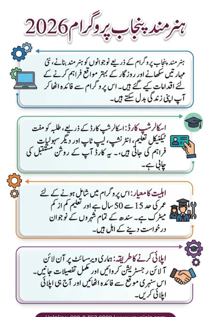Hunarmand Punjab Program 2026 – Scholarship Card, Eligibility, Courses and Online Registration