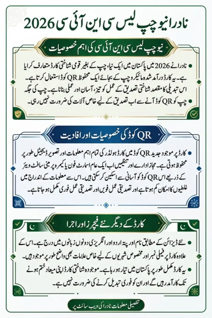 NADRA New Chipless CNIC 2026 – QR Code Card Features, Launch Date and Verification
